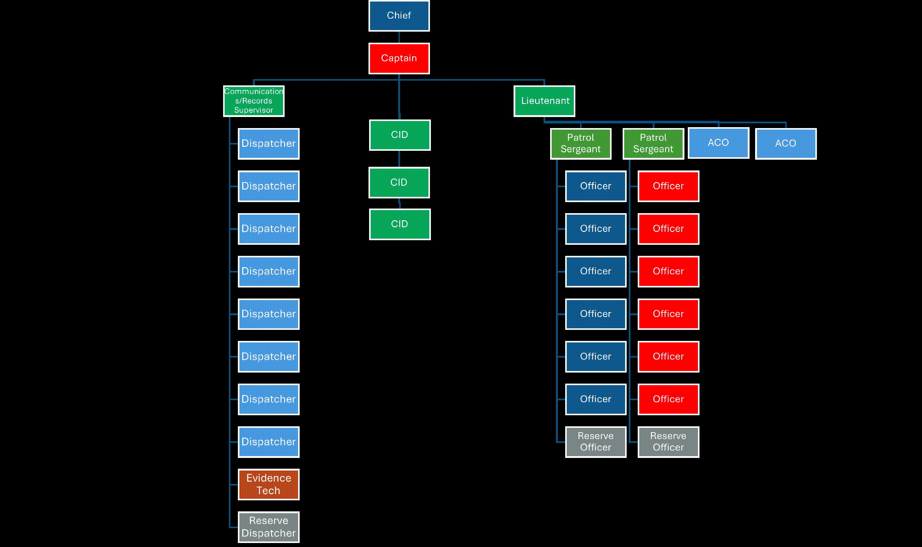 Org Chart